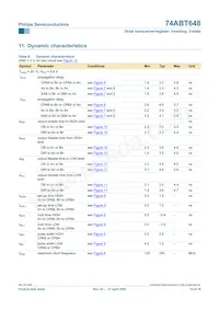 74ABT648PW Datenblatt Seite 10