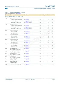 74ABT648PW Datasheet Pagina 11