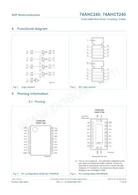 74AHC240PW Datasheet Pagina 2