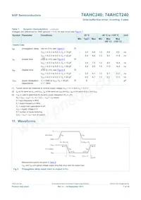 74AHC240PW Datasheet Pagina 7