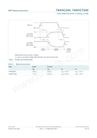 74AHC240PW Datasheet Pagina 8