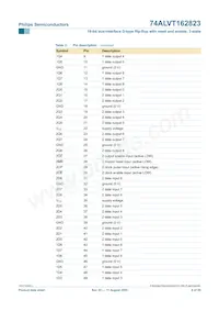 74ALVT162823DGG:11 Datasheet Pagina 7