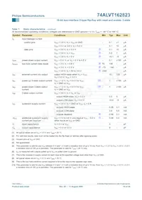 74ALVT162823DGG:11 Datasheet Pagina 11