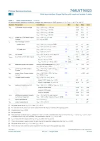 74ALVT16823DGG Datasheet Pagina 11