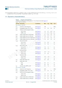 74ALVT16823DGG Datasheet Pagina 12