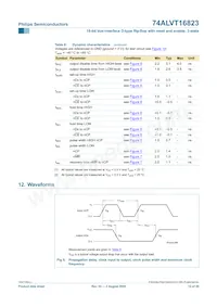 74ALVT16823DGG Datasheet Pagina 13