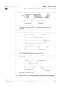 74ALVT16823DGG Datasheet Pagina 14