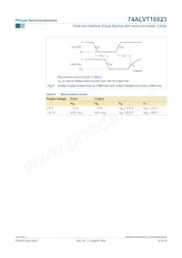 74ALVT16823DGG Datasheet Pagina 15