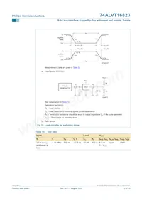 74ALVT16823DGG數據表 頁面 16