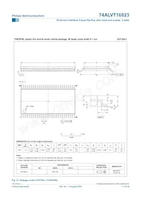 74ALVT16823DGG Datasheet Pagina 18