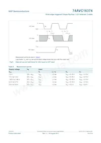 74AVC16374DGG Datasheet Pagina 11