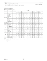 74AVC16835ADGV Datasheet Pagina 7