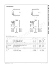 74F163ASCX Datasheet Pagina 2