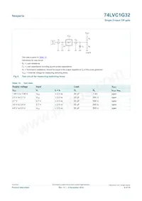 74LVC1G32GW Datenblatt Seite 8