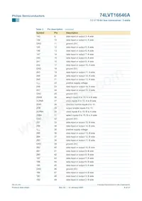 74LVT16646ADL Datasheet Pagina 7