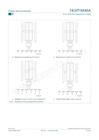 74LVT16646ADL Datasheet Pagina 9