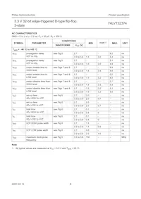 74LVT32374EC/G Datasheet Pagina 8