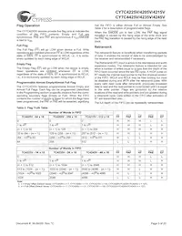 CY7C4215V-15ASXC Datasheet Pagina 5