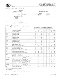 CY7C4215V-15ASXC數據表 頁面 9