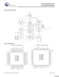 CY7C4245-15JXCT Datenblatt Seite 2