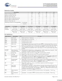 CY7C4245-15JXCT Datenblatt Seite 3