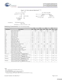 CY7C4245-15JXCT Datenblatt Seite 9