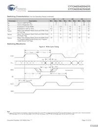 CY7C4245-15JXCT Datenblatt Seite 10