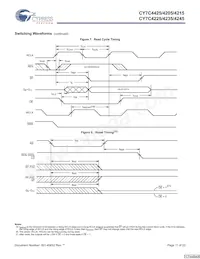 CY7C4245-15JXCT Datenblatt Seite 11