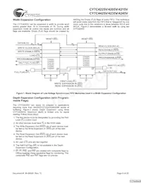 CY7C4245V-25ASXCT Datasheet Pagina 6