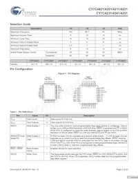 CY7C4251-15JXCT Datasheet Pagina 3