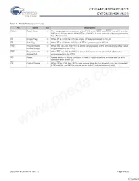 CY7C4251-15JXCT數據表 頁面 4