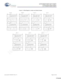 CY7C4251-15JXCT Datasheet Pagina 6