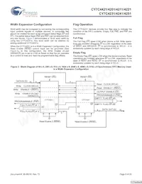 CY7C4251-15JXCT數據表 頁面 8