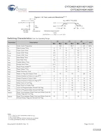 CY7C4251-15JXCT Datasheet Pagina 10