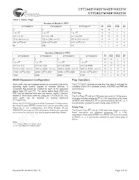 CY7C4251V-25AXC Datasheet Pagina 5