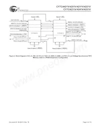 CY7C4251V-25AXC Datasheet Pagina 6