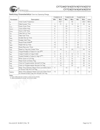 CY7C4251V-25AXC Datasheet Pagina 8