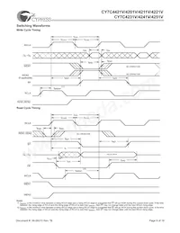 CY7C4251V-25AXC Datasheet Pagina 9