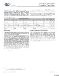 CY7C4275V-15ASC Datasheet Pagina 5