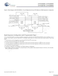 CY7C4275V-15ASC Datenblatt Seite 6