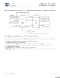 CY7C4275V-15ASC Datasheet Pagina 6