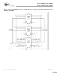 CY7C4275V-15ASC Datasheet Pagina 7