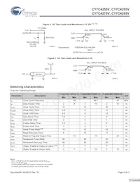 CY7C4275V-15ASC Datasheet Pagina 9