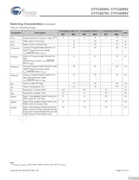 CY7C4275V-15ASC Datasheet Pagina 10