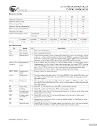 CY7C4421-10JXCT Datasheet Pagina 2