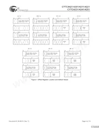 CY7C4421-10JXCT Datenblatt Seite 4