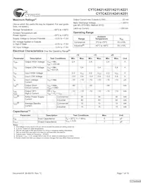 CY7C4421-10JXCT Datenblatt Seite 7