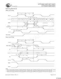 CY7C4421-10JXCT Datasheet Pagina 9