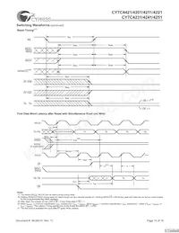 CY7C4421-10JXCT Datasheet Pagina 10