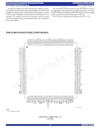 IDT723614L20PQFI Datasheet Pagina 3